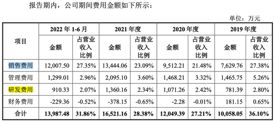 卖驱蚊液的润本股份年入6亿,被章子怡看上的行业冲出一家IPO
