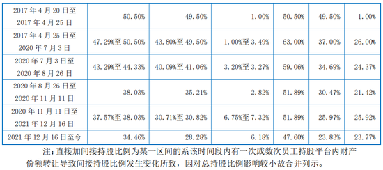 罕见！20年合作伙伴，持股极为相近，未认定为共同控制人，创业板IPO