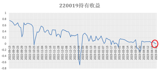 坚定做多国债期货近月合约——当前时点反套策略的赚钱效应