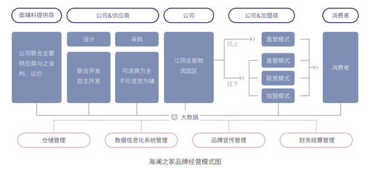 库存高达95亿!海澜之家请来张颂文“带货”