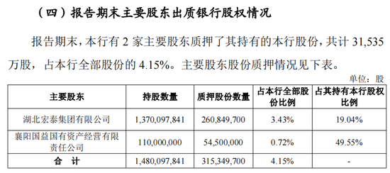 股权被拍，前董事长、行长被查！湖北银行的IPO今年有戏吗？