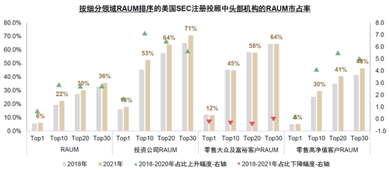 中金|公募降费的大财富产业链影响与应对:买方投顾转型大势所趋