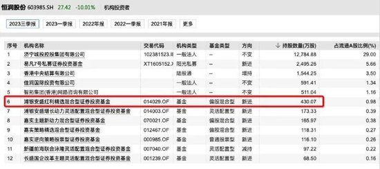 股价连续三天跳水！算力“牛股”董事长被刑拘，浦银安盛重仓“踩雷”