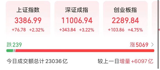 图片来源:同花顺