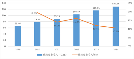 来源:公司年报