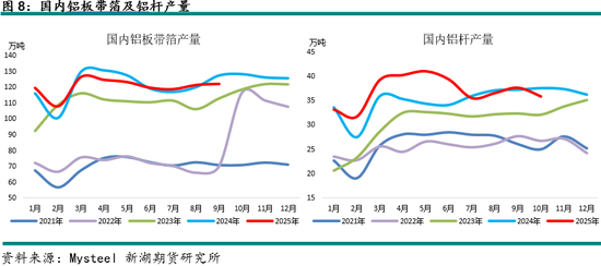 新湖有色（铝）12月报：铝价高位波动，氧化铝重心下移
