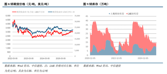 中信建投:铜的结构性牛市启航,紧俏供应驱动铝的坦途