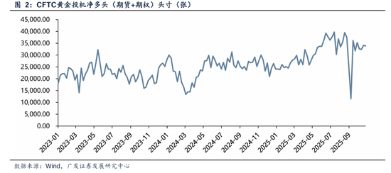 广发证券刘晨明：黄金，不确定性时代的确定性资产