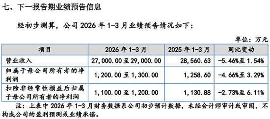 如何快速提升QQ名片买赞？揭秘高效增粉技巧！