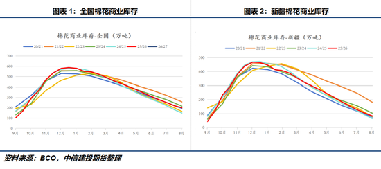 疆棉调研与中期展望：现实与预期的校准