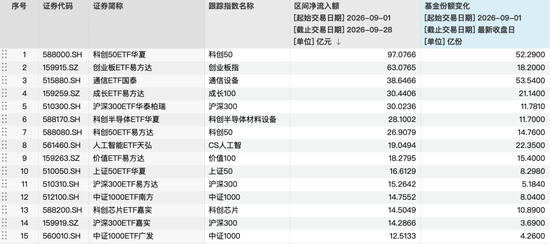 超250亿元,大举加仓
