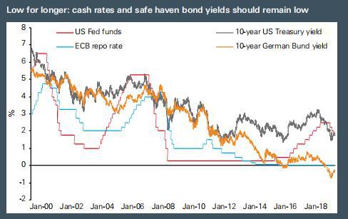 2020年欧盟 gdp_2000年欧盟硬币(2)