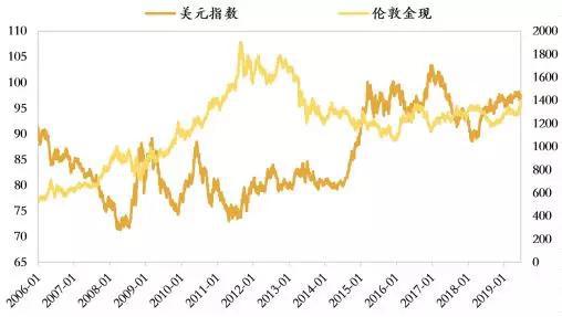 数据来源：Wind，如是金融研究院