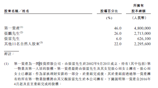 香港上市流程详细步骤 b5b2-iumkapv7474186.png