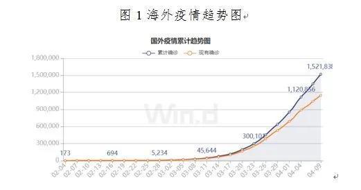 疫情美国gdp负增长(3)