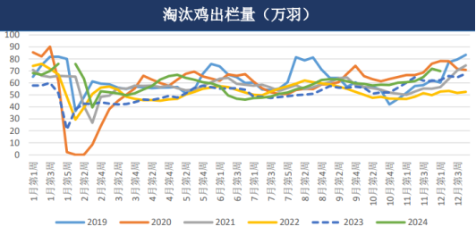 生猪和鸡蛋期货市场分析:供需格局与价格走势