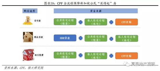 2.2.2 商业贷款:浮动利率、门槛更低