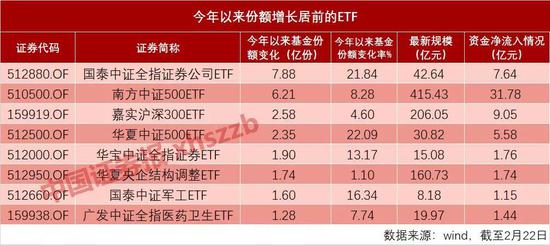 手把手带你了解ETF