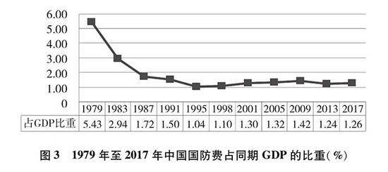 中国位居世界第二gdp_中国世界gdp排名第二(2)