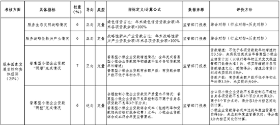 服务国家发展目标和实体经济考核指标 图片来源：财政部