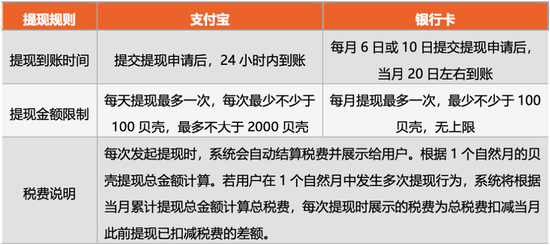 资料来源:B站网站信息,零壹智库整理