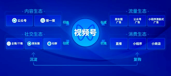 “腾讯学不会电商”的魔咒，视频号恐也恐难打破