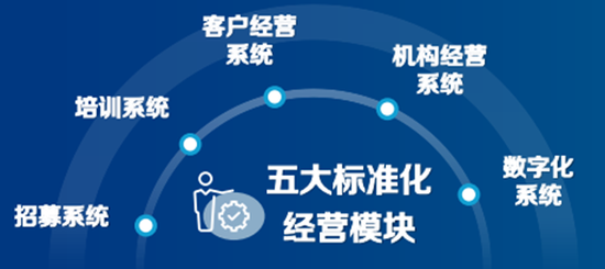 聚来宝怎么运营,聚来宝怎么运营赚钱