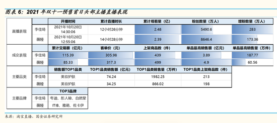 李佳琦隐退，她突然上位