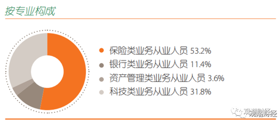 保险公司薪资待遇哪家强？众安人均年薪45万，人保、太平、太保分别27、26、25万，平安最低不足24万