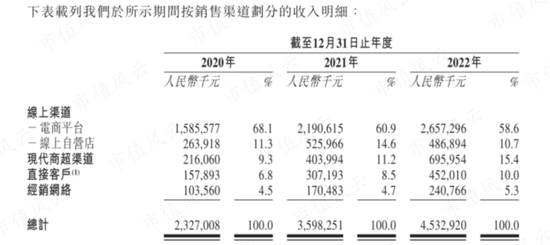京东扶持C位出道，网红大米十月稻田：一头扎进重资产，10亿巨坑待填，却赶在IPO前借钱分红