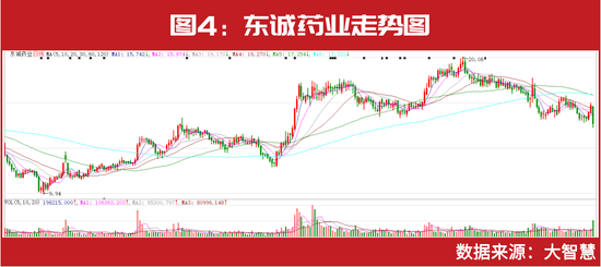 千亿私募最新持仓曝光!高毅冯柳、重阳裘国根、淡水泉赵军新进这些……这家创业板个股被“私募粉丝”扎堆!
