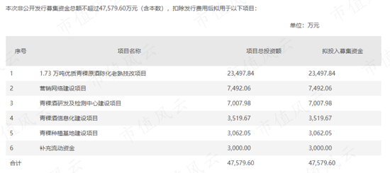 借钱也要给自己分红！天佑德酒：多元化全部扑街后，安心做实控人的提款机，三年喜提10个亿