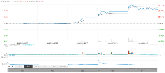 “漏”了，西南证券的“风险”