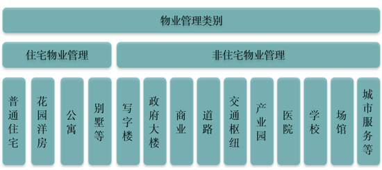 内蒙古夫妻做物业干出一个IPO,73%员工未缴公积金