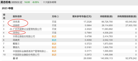 “叶飞爆料门”主角，又爆“窝案”！