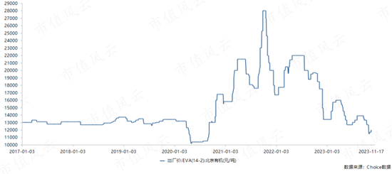 一边是业绩放量，现金流改善，负债率下降的热缩材料龙头，一边是离婚后花式割韭菜的实控人