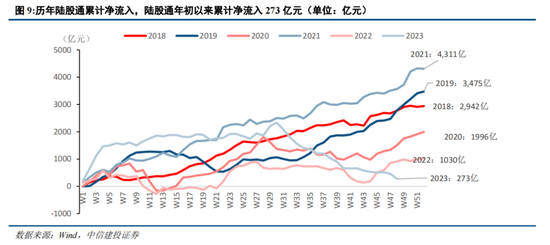 中信建投：2024年下半年A股有望转牛 可关注低估值大盘股估值修复机会（全文）