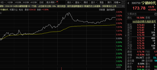 回购+PEG低于1倍的高增长储能个股来了