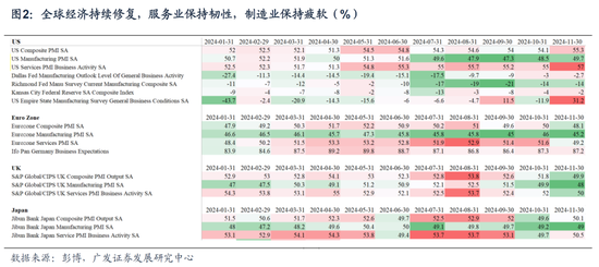 【广发宏观陈嘉荔】延续非典型着陆:2025年海外环境展望 第3张 【广发宏观陈嘉荔】延续非典型着陆:2025年海外环境展望 第3张