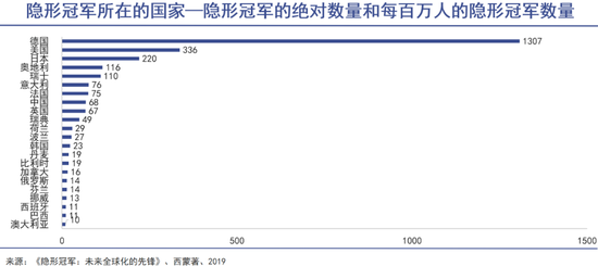 德国“隐形冠军”神话终破灭 德国“隐形冠军”神话终破灭