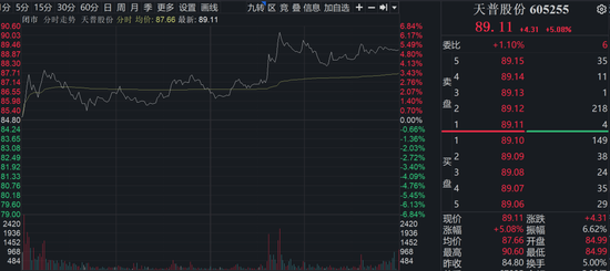 605255宣布：完成！公告前股价异动