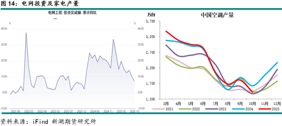 新湖有色（铝）12月报：铝价高位波动，氧化铝重心下移