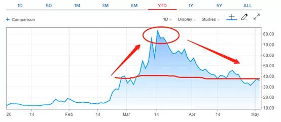 市场恐慌指数(VIX)