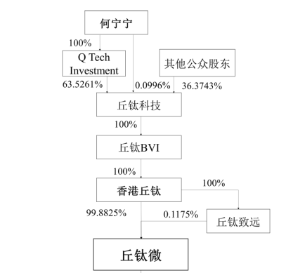 IPO过会逾2年终止注册！实控人100%控股-第3张图片-郑州SEO外包-新乡网站优化-百度优化-河南SEO培训-丁光辉博客