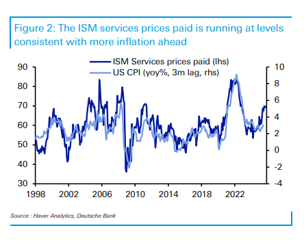 全球资产集体杀跌之际,德银安抚市场:基本面依然稳健,目前尚不具备历史上大规模抛售的条件
