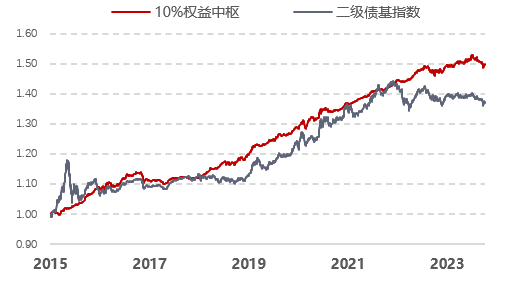 【指数研究洞察周报】外部环境好转 A股性价比继续提升