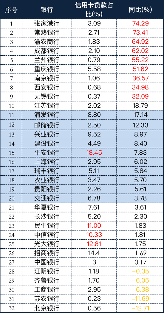 数据来源:企业预警通、Wind,轻金融制表