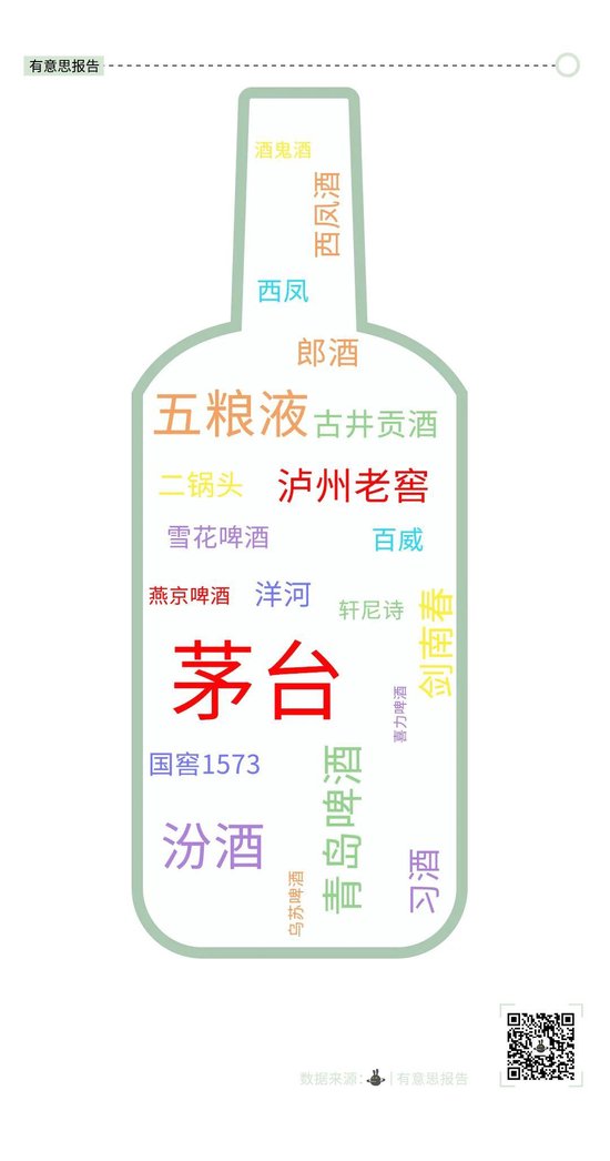 中国爸爸饮酒报告：最爱白酒，只求微醺