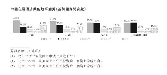 (来源:美团招股书)