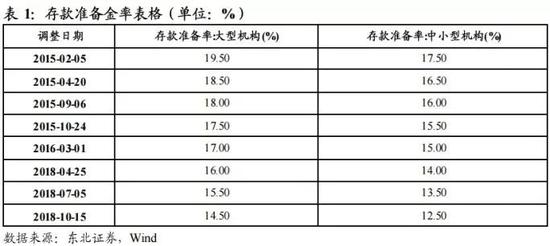 李大霄:降准属重大利好,2440有望成为第5个历史大底